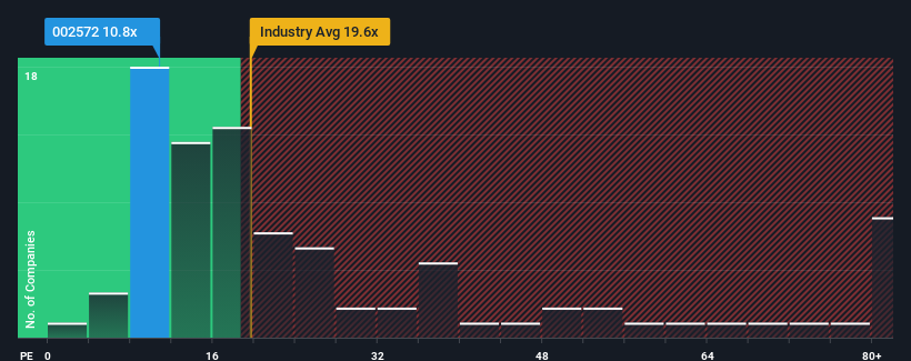 pe-multiple-vs-industry