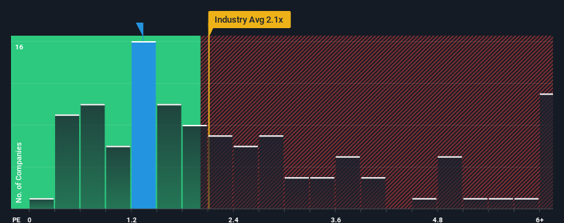 ps-multiple-vs-industry