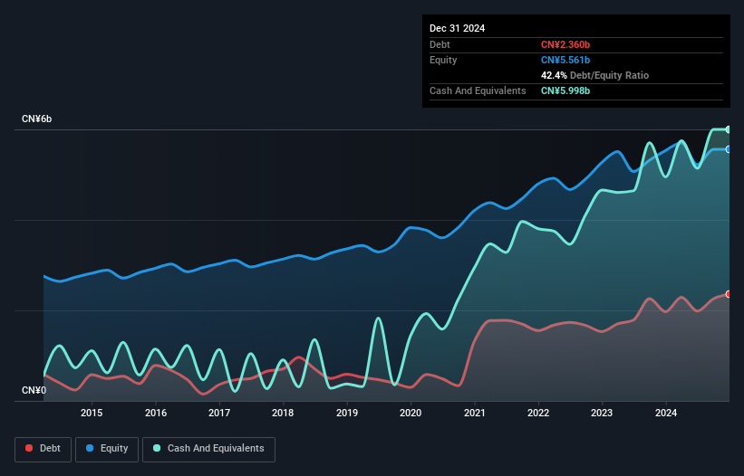 debt-equity-history-analysis