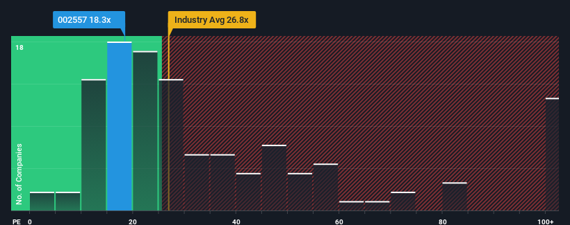 pe-multiple-vs-industry