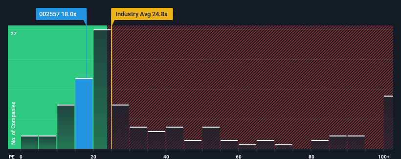 pe-multiple-vs-industry