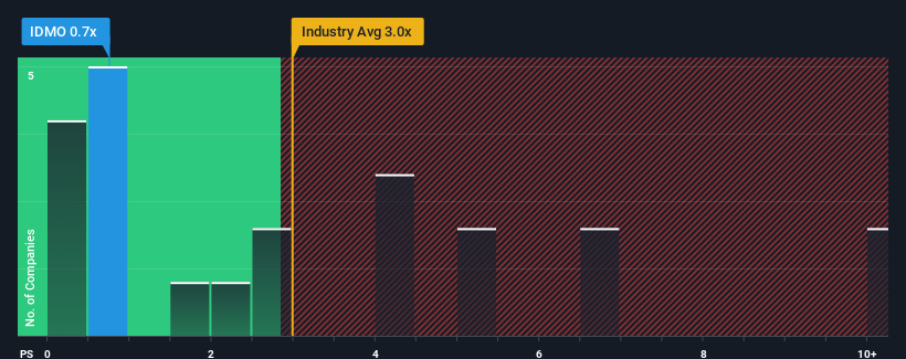 ps-multiple-vs-industry