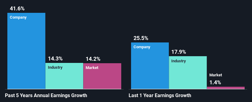 past-earnings-growth