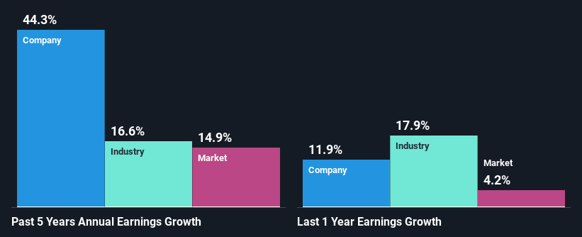 past-earnings-growth