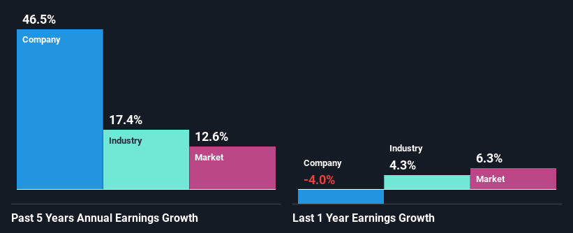 past-earnings-growth