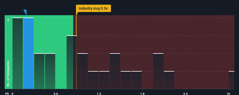 ps-multiple-vs-industry