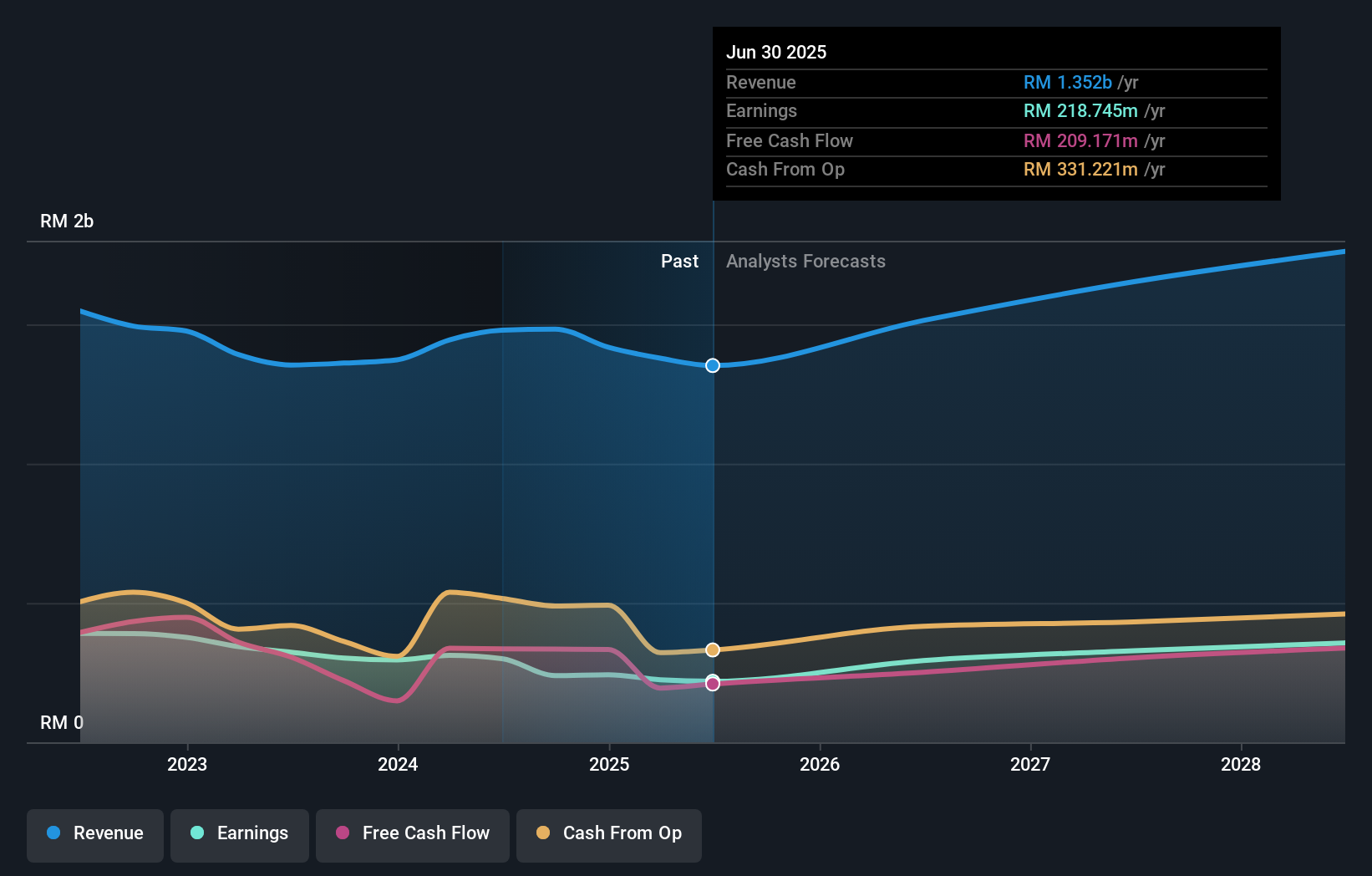 earnings-and-revenue-growth