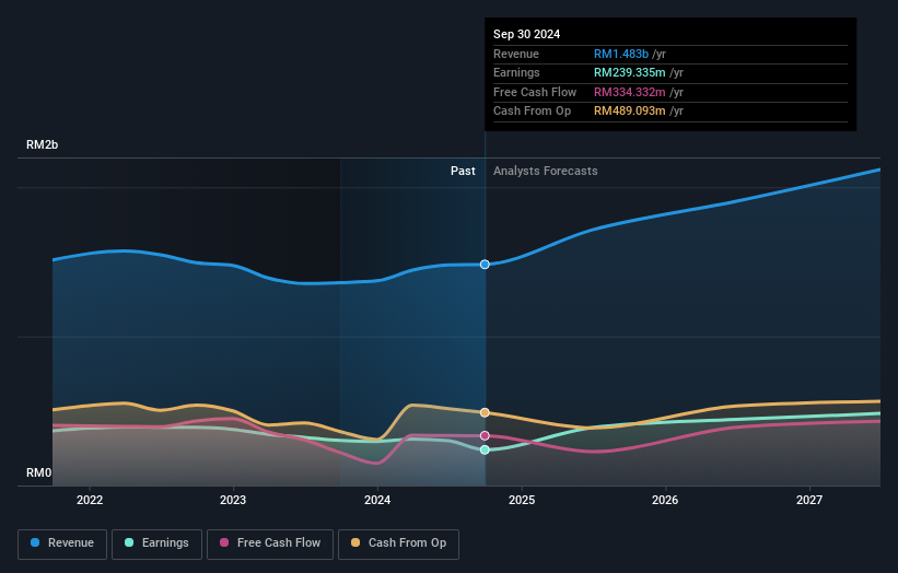 earnings-and-revenue-growth