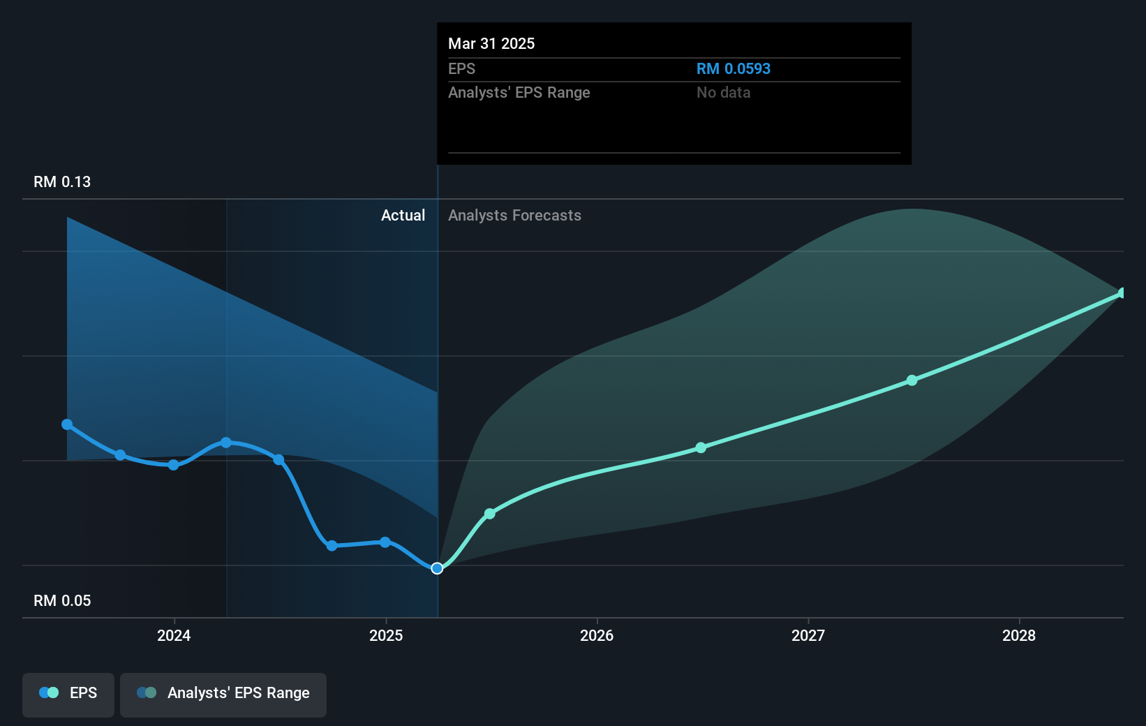 earnings-per-share-growth