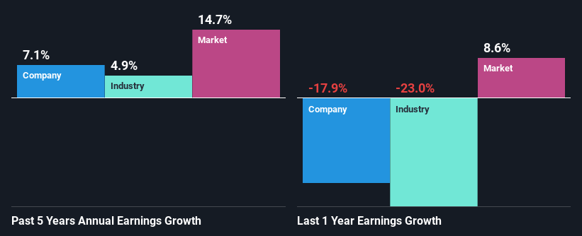 past-earnings-growth