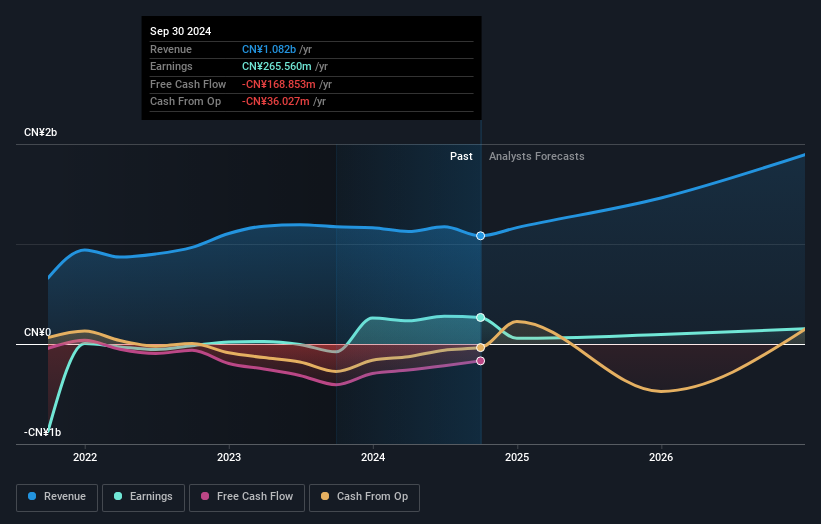 earnings-and-revenue-growth