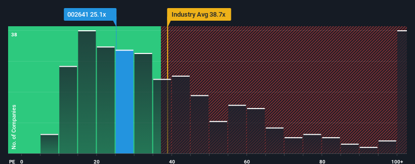 pe-multiple-vs-industry