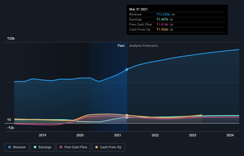 earnings-and-revenue-growth