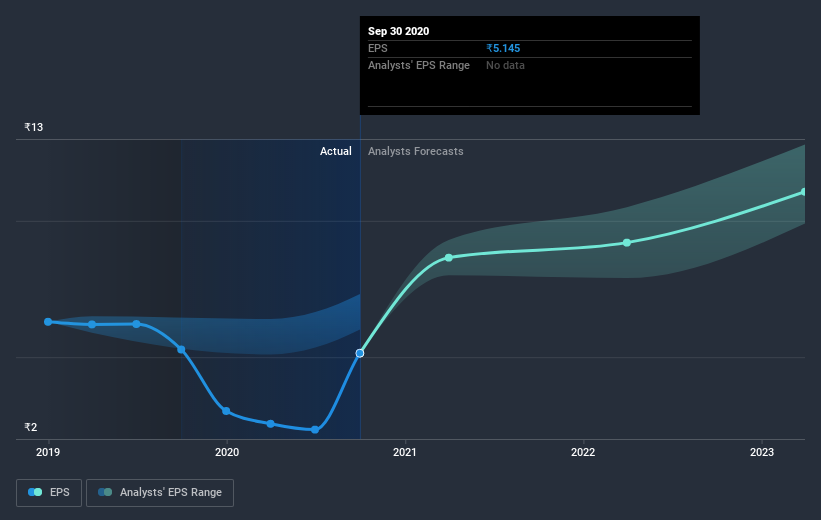 earnings-per-share-growth