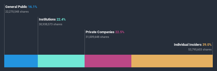 ownership-breakdown