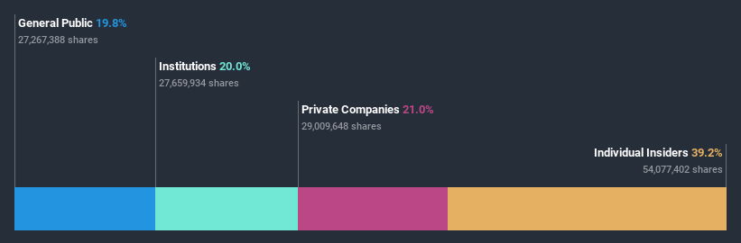 ownership-breakdown