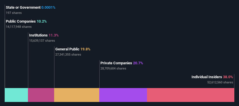 ownership-breakdown