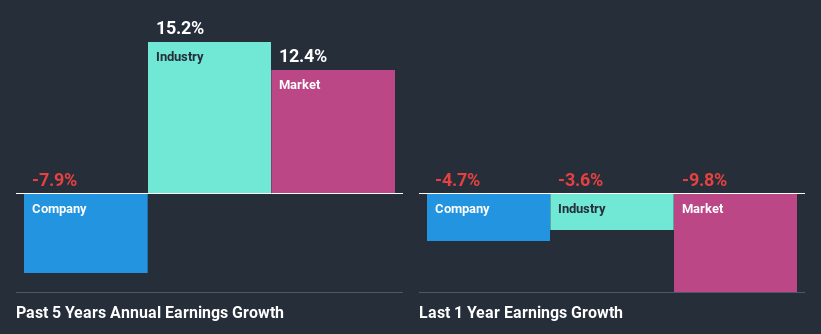 past-earnings-growth