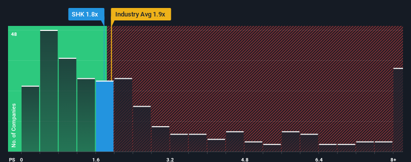 ps-multiple-vs-industry