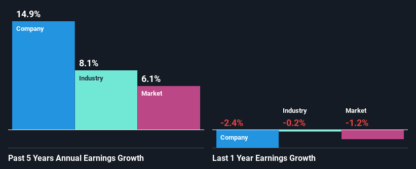 past-earnings-growth