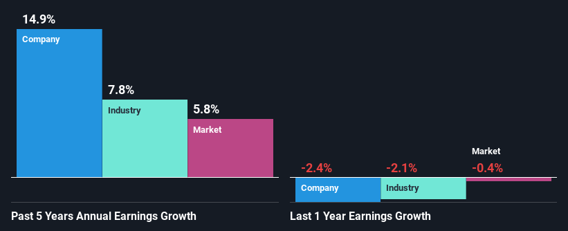 past-earnings-growth