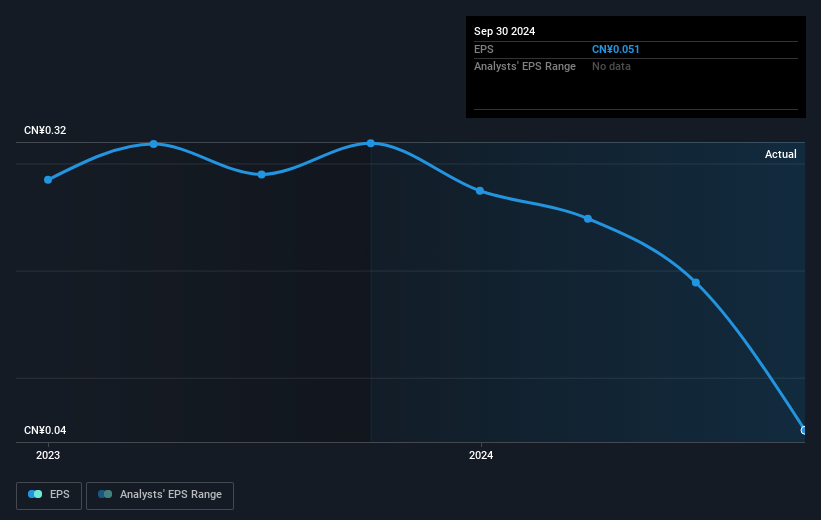 earnings-per-share-growth