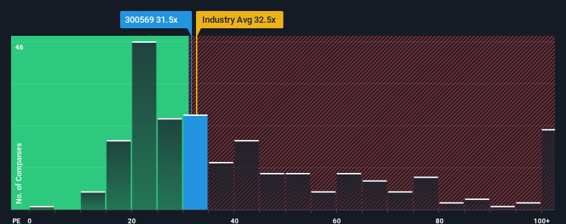 pe-multiple-vs-industry