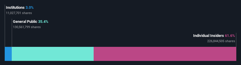 ownership-breakdown