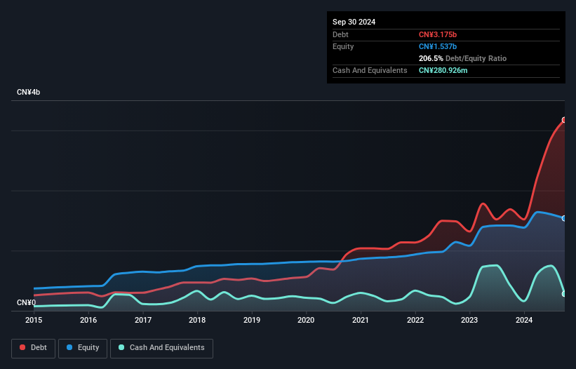 debt-equity-history-analysis