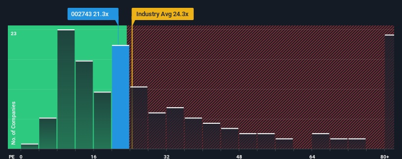 pe-multiple-vs-industry