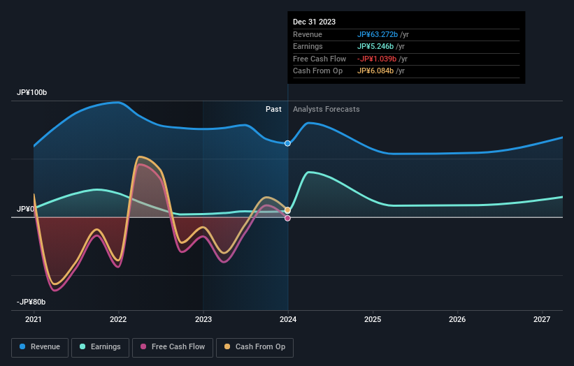 earnings-and-revenue-growth