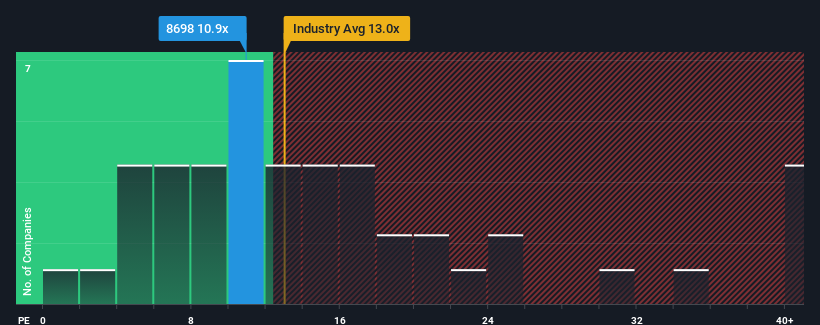 pe-multiple-vs-industry