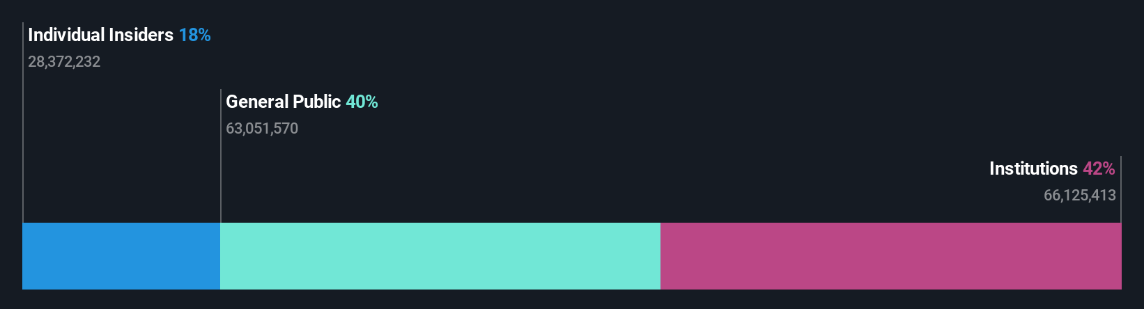 ownership-breakdown