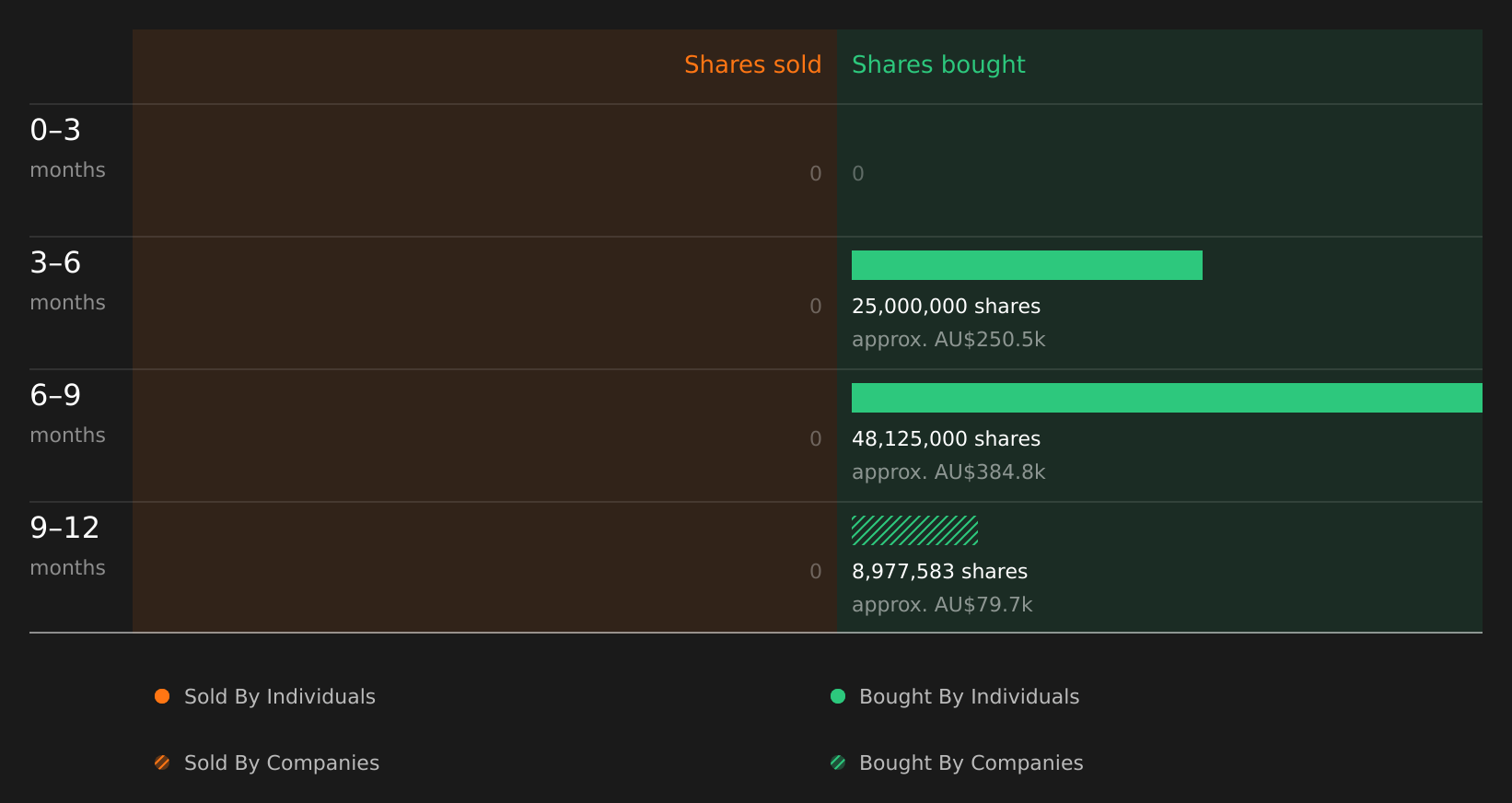 insider-trading-volume