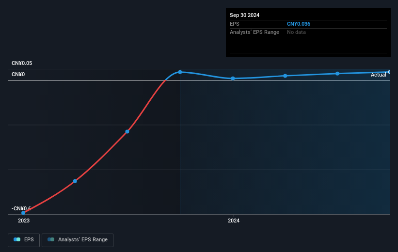 earnings-per-share-growth