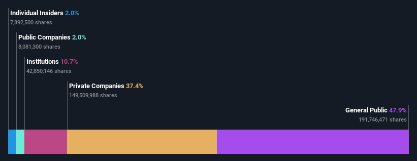 ownership-breakdown