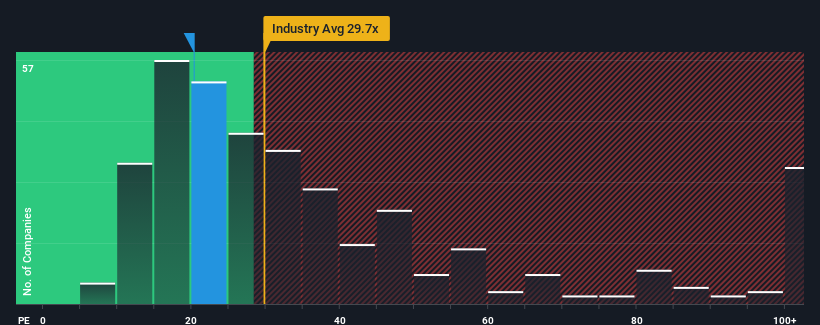 pe-multiple-vs-industry