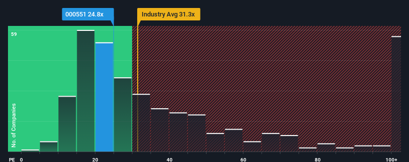 pe-multiple-vs-industry