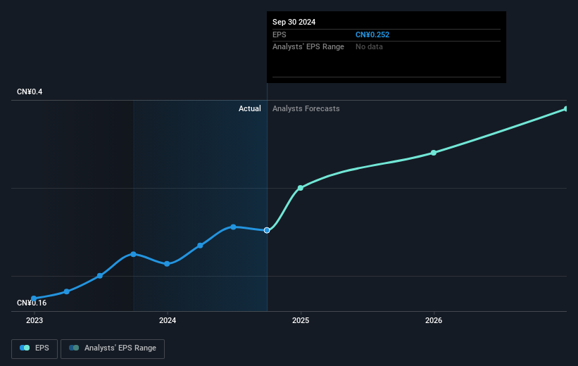 earnings-per-share-growth