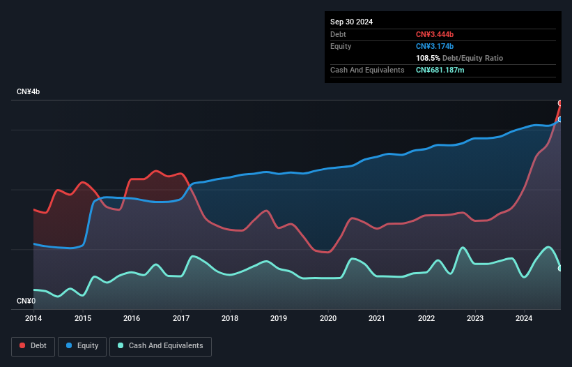 debt-equity-history-analysis