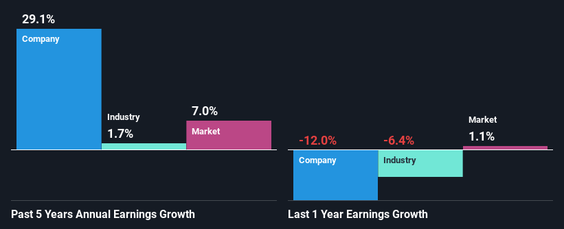 past-earnings-growth