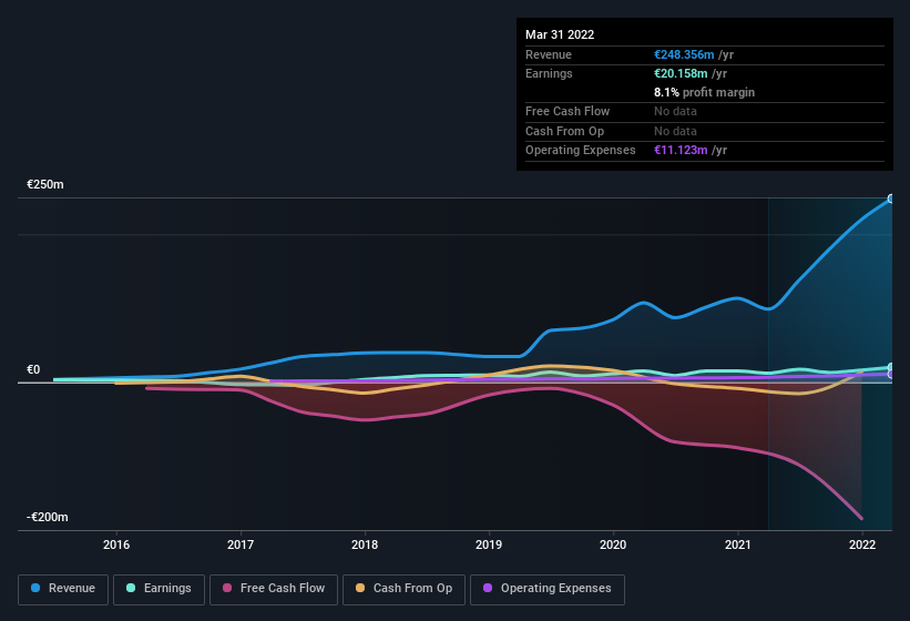 earnings-and-revenue-history