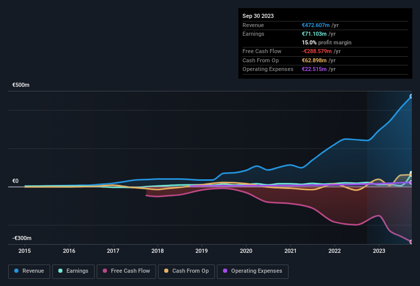 earnings-and-revenue-history