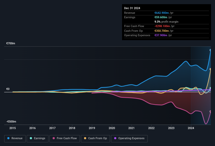 earnings-and-revenue-history