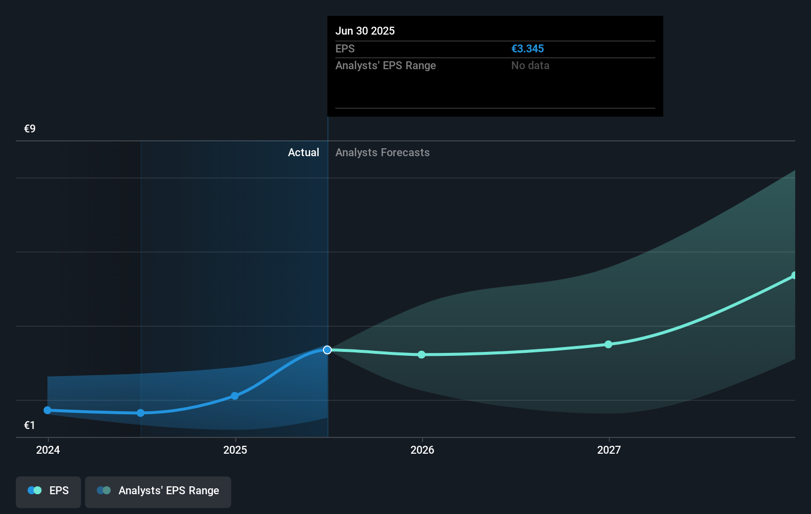 earnings-per-share-growth