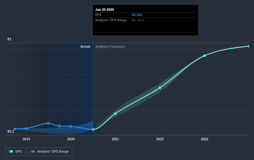 earnings-per-share-growth
