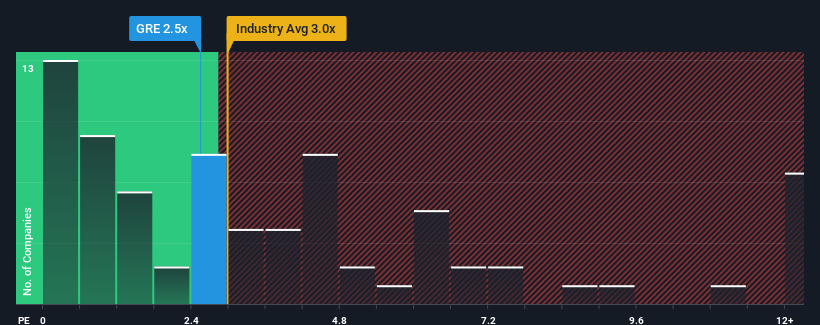 ps-multiple-vs-industry