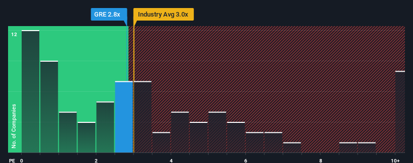 ps-multiple-vs-industry