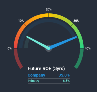 roe