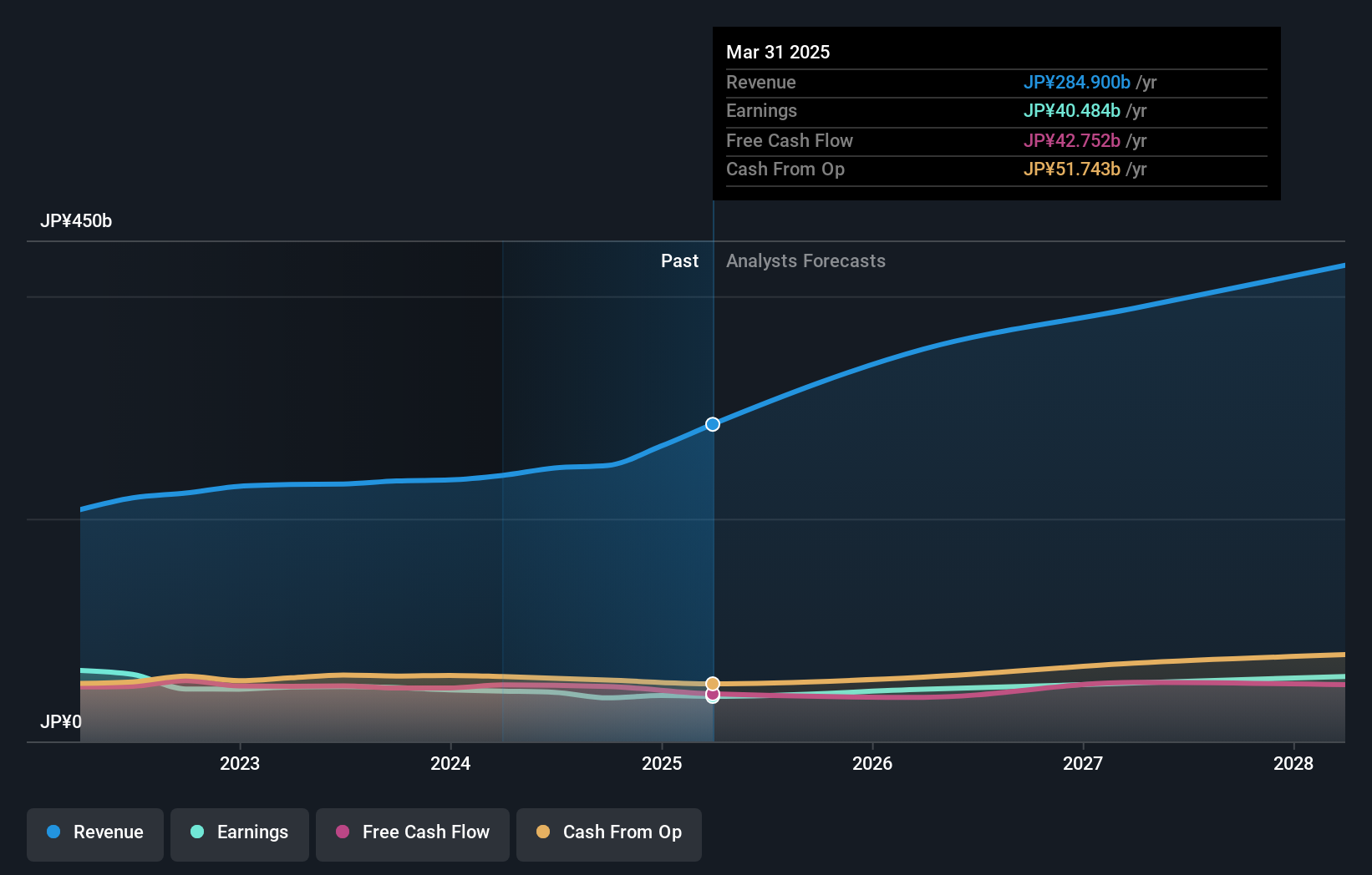 earnings-and-revenue-growth
